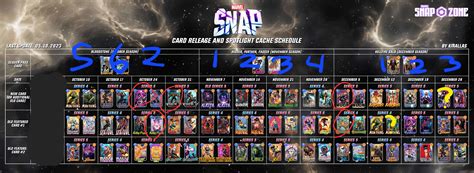 upcoming marvel snap bundles|Marvel Snap Spotlight Caches